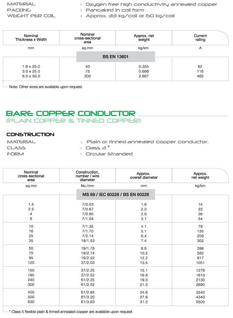 lv control sdn bhd|lightning protection copper tape installation.